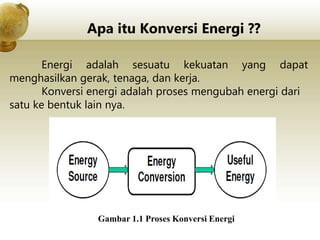 Pengenalan Konversi Energi.ppt