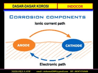 Pengenalan Korosi dan dasar-dasar korosi | PPTX