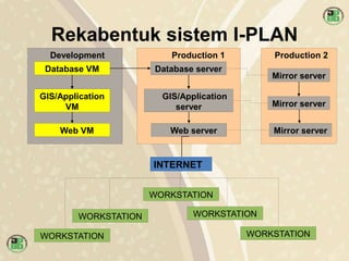 Introduction to i-PLAN | PPTX