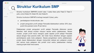 Struktur Kurikulum SMP
Struktur kurikulum SMP/MTs terdiri atas 1 (satu) fase yaitu Fase D. Fase D
yaitu untuk Kelas VII, Kelas VIII, dan KelasIX.
Struktur kurikulum SMP/MTs terbagi menjadi 2 (dua), yaitu:
a. pembelajaran intrakurikuler; dan
b. projek penguatan profil pelajar Pancasila dialokasikan sekitar 25% (dua
puluh lima persen) total JP per-tahun.
Pelaksanaan projek penguatan profil pelajar Pancasila dilakukan secara
fleksibel, baik secara muatan maupun secara waktu pelaksanaan. Secara
muatan, projek profil harus mengacu pada capaian profil pelajar Pancasila
sesuai dengan fase peserta didik, dan tidak harus dikaitkan dengan capaian
pembelajaran pada mata pelajaran. Secara pengelolaan waktu pelaksanaan,
projek dapat dilaksanakan dengan menjumlah alokasi jam pelajaran projek
dari semua mata pelajaran dan jumlah total waktu pelaksanaan masing-
masing projek tidak harus sama.
 