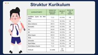 Struktur Kurikulum
 