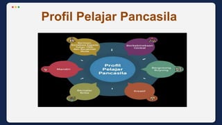 Profil Pelajar Pancasila
 
