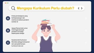 Mengapa Kurikulum Perlu diubah?
Karakteristik Kurikulum
Merdeka sebagai kelanjutan
dari penyederhanaan
kurikulum darurat
Krisis pembelajaran yang
berkepanjangan dan
memburuk akibat pandemi
COVID-19
Upaya Pemerintah untuk
memitigasi dampak
pandemi terhadap
kesempatan belajar
A
B
C
D
E
F
 