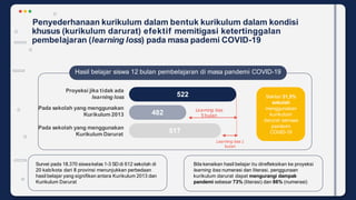 Penyederhanaan kurikulum dalam bentuk kurikulum dalam kondisi
khusus (kurikulum darurat) efektif memitigasi ketertinggalan
pembelajaran (learning loss) pada masa pademi COVID-19
Learning loss
5 bulan
Learning loss 1
bulan
522
482
517
Proyeksi jika tidak ada
learning loss
Survei pada 18.370 siswakelas 1-3 SD di 612 sekolah di
20 kab/kota dari 8 provinsi menunjukkan perbedaan
hasil belajar yang signifikan antara Kurikulum 2013 dan
Kurikulum Darurat
Bila kenaikan hasil belajar itu direfleksikan ke proyeksi
learning loss numerasi dan literasi, penggunaan
kurikulum darurat dapat mengurangi dampak
pandemi sebesar 73% (literasi) dan 86% (numerasi)
Pada sekolah yang menggunakan
Kurikulum 2013
Pada sekolah yang menggunakan
Kurikulum Darurat
Sekitar 31,5%
sekolah
menggunakan
kurikulum
darurat semasa
pandemi
COVID-19
Hasil belajar siswa 12 bulan pembelajaran di masa pandemi COVID-19
 
