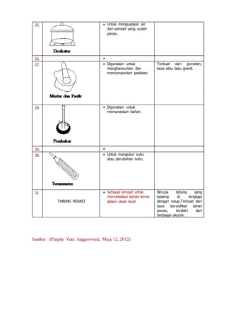 25.  Untuk menguapkan air
dari sampel yang sudah
panas.
26. 
27.  Digunakan untuk
menghancurkan dan
mencampurkan padatan.
Terbuat dari porselen,
kaca atau batu granit.
28.  Digunakan untuk
memanaskan bahan.
29. 
30.  Untuk mengukur suhu
atau perubahan suhu.
31
TABUNG REAKSI
 Sebagai tempat untuk
mereaksikan bahan kimia
dalam skala kecil.
Berupa tabung yang
kadang di lengkapi
dengan tutup.Terbuat dari
kaca borosilikat tahan
panas, terdidri dari
berbagai ukuran.
Sumber : (Puspita Yuni Anggorowati, Meja 12, 2012)
 