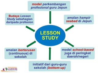 Lesson Study - Satu Pengenalan