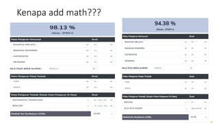 Markah Add Math PENGENALAN MATEMATIK TAMBAHAN.pptx kssm matematik tambahan dskp | PPTX