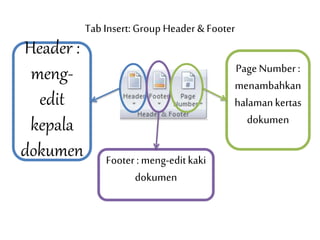 Tab Insert: Group Header & Footer
Header :
meng-
edit
kepala
dokumen Footer : meng-editkaki
dokumen
PageNumber :
menambahkan
halamankertas
dokumen
 