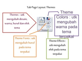 Tab PageLayout: Themes
Themes : utk
mengubahdesain,
warna, hurufdan efek
tema
Theme
Colors : utk
mengubah
warna pada
tema
terpakaiTheme Fonts: utk
mengubahhuruf
pada tema
terpakai
ThemeEffects:
utkmengubah
efekpada tema
terpakai
 