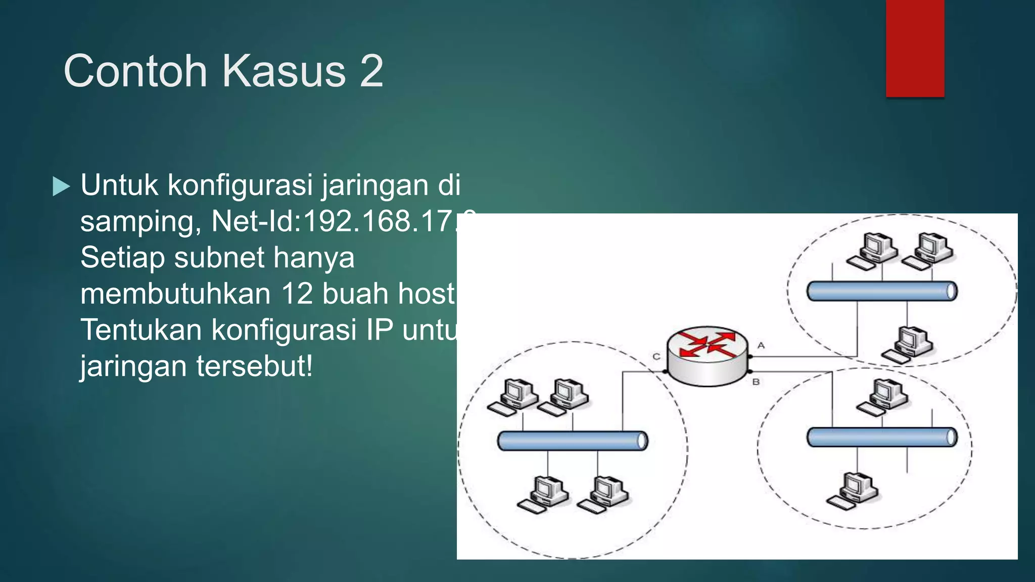 Contoh Kasus 2
 Untuk konfigurasi jaringan di
samping, Net-Id:192.168.17.0.
Setiap subnet hanya
membutuhkan 12 buah host.
Tentukan konfigurasi IP untuk
jaringan tersebut!
 