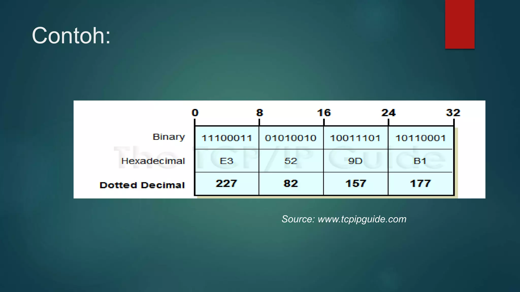 Contoh:
Source: www.tcpipguide.com
 