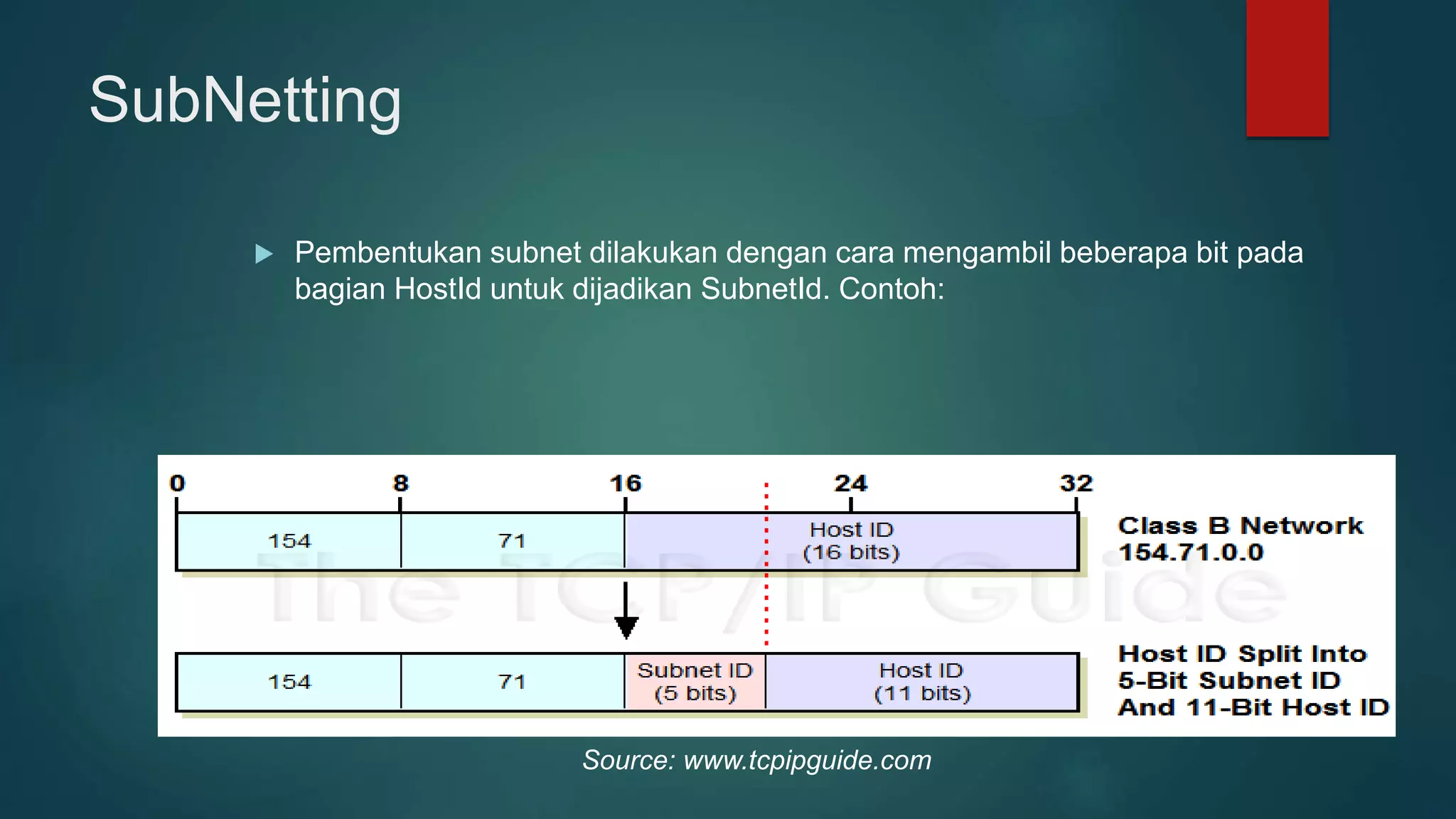 SubNetting
 Pembentukan subnet dilakukan dengan cara mengambil beberapa bit pada
bagian HostId untuk dijadikan SubnetId. Contoh:
Source: www.tcpipguide.com
 