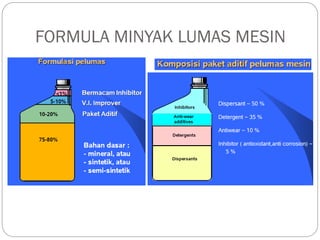 FORMULA MINYAK LUMAS MESIN
 