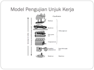 Model Pengujian Unjuk Kerja
 