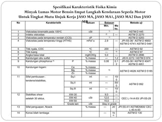 No Karakteristik Satuan Batasan Metode uji
Min. Ma
ks.
1 Viskositas kinematik pada 100oC cSt 1) ASTM D 445
2 Indeks viskositas 2) --- ASTM D 2270
3 Viskositas pada temperatur rendah (CCS) cP 1) ASTM D 5293
4 Viskositas pada temperatur tinggi (HTHS) mPa2.s 2,9 --- JPI-5S-36/ ASTM D 4683/
ASTM D 4741/ ASTM D 5481
5 Titik nyala, COC oC 200 --- ASTM D 92
6 Titik tuang oC --- 3) ASTM D 97
7 Angka basa total mgKOH/g 5,0 --- ASTM D 2896
8 Kandungan abu sulfat % massa --- 1,2 JIS K 2272 / ASTM D 874
9 Kandungan phosphorus 4) P % massa 0,08 0,1
2
JPI-5S-38 / ASTM D 4047/
ASTM D 4951
10 Kandungan logam: Ca % massa
5)
ASTM D 4628/ ASTM D 5185Mg % massa
Zn % massa
11 Sifat pembusaan :
tendensi/stabilitas,
Sq.I ml --- 10/
0
ASTM D 892
Sq.II ml --- 50/
0
Sq.III ml --- 10/
0
12 Stabilitas shear
setelah 30 siklus,
XW-30 9,0 ---
CEC L-14-A-93/ JPI-5S-29XW-40 cSt 12,0 ---
XW-50 15,0 ---
Grade lain cSt Stay in grade
13 Sifat penguapan, Noack % massa --- 20 JPI-5S-41/ ASTMD5800/ CEC
L-40-A-93
14 Korosi bilah tembaga --- 1b
6)
ASTM D 130
Spesifikasi Karakteristik Fisika Kimia
Minyak Lumas Motor Bensin Empat Langkah Kendaraan Sepeda Motor
UntukTingkat Mutu Unjuk Kerja JASO MA, JASO MA1, JASO MA2 Dan JASO
MB
 