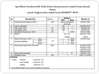 No Karakteristik Satuan
Batasan
Metode uji
Min. Maks.
1 Viskositas kinematik pd 100oC cSt Sesuai spesifikasi
produsen
ASTM D 445
2 Indeks viskositas 130 --- ASTM D 2270
3 Titik nyala, COC oC 170 --- ASTM D 92
4 Titik bakar, COC oC 195 --- ASTM D 92
5 Brookfield Viscosity pd -40oC cP --- 20000 ASTM D2983
6 Warna 6,0 - 8,0
Merah
ASTM D 1500
Visual
7 Sifat pembusaan untuk
tendensi/stabilitas
Sq.I --- 20/0 ASTM D 892
Sq.II ml --- 50/0
Sq.III --- 20/0
8 Kandungan logam dan unsur lain ppm **) ASTM D 4628
ASTM D 5185
ASTM D 4047
ASTM D 4629
9 Korosi bilah tembaga --- 1b ASTM D 130
10 Stabilitas shear cSt *) CEC L-14-A-93
CATATAN
*) Untuk : mineral - minimum 5,3
semi sintetik - minimum 5,5
sintetik - minimum 5,7
**) Uji kualitatif logam/unsur yang dinyatakan produsen.
Spesifikasi karakteristik fisika kimia dan parameter unjuk kerja minyak
lumas
untuk tingkat mutu unjuk kerja DEXRON®-III H
 