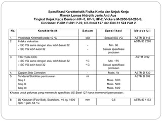 No. Karakteristik Satuan Spesifikasi Metode Uji
1. Viskositas Kinematik pada 40 oC cSt Sesuai ISO VG ASTM D 445
2. Indeks viskositas
- ISO VG sama dengan atau lebih besar 32
- ISO VG lebih kecil 32
-
-
Min. 90
Sesuai spesifikasi
produsen
ASTM D 2270
3. Titik Nyala COC
- ISO VG sama dengan atau lebih besar 32
- ISO VG lebih kecil 32
o C
o C
Min. 175
Sesuai spesifikasi
produsen
ASTM D 92
4. Copper Strip Corrosion - Maks. 1b ASTM D 130
5. Tendensi/Stabilitas pembusaan
Seq. I
Seq. II
Seq. III
ml
Maks. 10/0
Maks. 50/0
Maks. 10/0
ASTM D 892
Khusus untuk pelumas yang memenuhi spesifikasi US Steel 127 harus memenuhi persyaratan ;
6. Uji Keausan (Four Ball), Scardiam., 40 kg, 1800
rpm, 1 jam, 54 o C
mm 0,5 ASTM D 4172
Spesifikasi Karakteristik Fisika Kimia dan Unjuk Kerja
Minyak Lumas Hidrolik Jenis Anti Aus
Tingkat Unjuk Kerja Denison HF- 0, HF-1, HF-2, Vickers M-2950-S/I-286-S,
Cincinnati P-681 P-691 P-70, US Steel 127 dan DIN 51 524 Part 2
 
