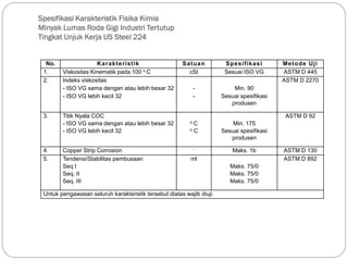 Spesifikasi Karakteristik Fisika Kimia
Minyak Lumas Roda Gigi Industri Tertutup
Tingkat Unjuk Kerja US Steel 224
No. Karakteristik Satuan Spesifikasi Metode Uji
1. Viskositas Kinematik pada 100 o C cSt Sesuai ISO VG ASTM D 445
2. Indeks viskositas
- ISO VG sama dengan atau lebih besar 32
- ISO VG lebih kecil 32
-
-
Min. 90
Sesuai spesifikasi
produsen
ASTM D 2270
3. Titik Nyala COC
- ISO VG sama dengan atau lebih besar 32
- ISO VG lebih kecil 32
o C
o C
Min. 175
Sesuai spesifikasi
produsen
ASTM D 92
4. Copper Strip Corrosion - Maks. 1b ASTM D 130
5. Tendensi/Stabilitas pembusaan
Seq I
Seq. II
Seq. III
ml
Maks. 75/0
Maks. 75/0
Maks. 75/0
ASTM D 892
Untuk pengawasan seluruh karakteristik tersebut diatas wajib diuji.
 