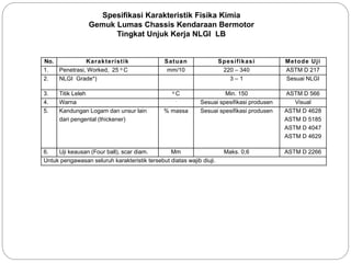 No. Karakteristik Satuan Spesifikasi Metode Uji
1. Penetrasi, Worked, 25 o C mm/10 220 – 340 ASTM D 217
2. NLGI Grade*) 3 – 1 Sesuai NLGI
3. Titik Leleh o C Min. 150 ASTM D 566
4. Warna - Sesuai spesifikasi produsen Visual
5. Kandungan Logam dan unsur lain
dari pengental (thickener)
% massa Sesuai spesifikasi produsen ASTM D 4628
ASTM D 5185
ASTM D 4047
ASTM D 4629
6. Uji keausan (Four ball), scar diam. Mm Maks. 0,6 ASTM D 2266
Untuk pengawasan seluruh karakteristik tersebut diatas wajib diuji.
Spesifikasi Karakteristik Fisika Kimia
Gemuk Lumas Chassis Kendaraan Bermotor
Tingkat Unjuk Kerja NLGI LB
 