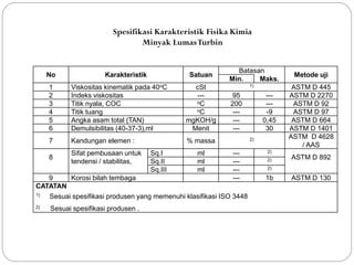 No Karakteristik Satuan
Batasan
Metode uji
Min. Maks.
1 Viskositas kinematik pada 40oC cSt 1) ASTM D 445
2 Indeks viskositas --- 95 --- ASTM D 2270
3 Titik nyala, COC oC 200 --- ASTM D 92
4 Titik tuang oC --- -9 ASTM D 97
5 Angka asam total (TAN) mgKOH/g --- 0,45 ASTM D 664
6 Demulsibilitas (40-37-3),ml Menit --- 30 ASTM D 1401
7 Kandungan elemen : % massa 2) ASTM D 4628
/ AAS
8
Sifat pembusaan untuk
tendensi / stabilitas,
Sq.I ml --- 2)
ASTM D 892
Sq.II ml --- 2)
Sq.III ml --- 2)
9 Korosi bilah tembaga --- 1b ASTM D 130
CATATAN
1) Sesuai spesifikasi produsen yang memenuhi klasifikasi ISO 3448
2) Sesuai spesifikasi produsen .
Spesifikasi Karakteristik Fisika Kimia
Minyak LumasTurbin
 