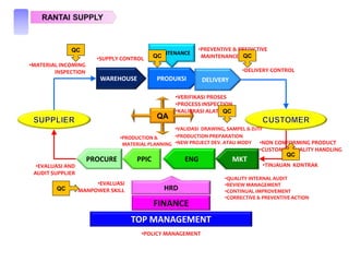 PENGENALAN MANUFACTURING MANAGEMENT (PPT) | PPSX