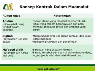 Sistem muamalat islam