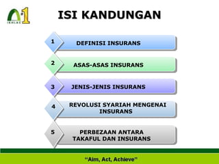 Dua sistem muamalat sebelum islam