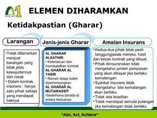 Pengenalan muamalat islam