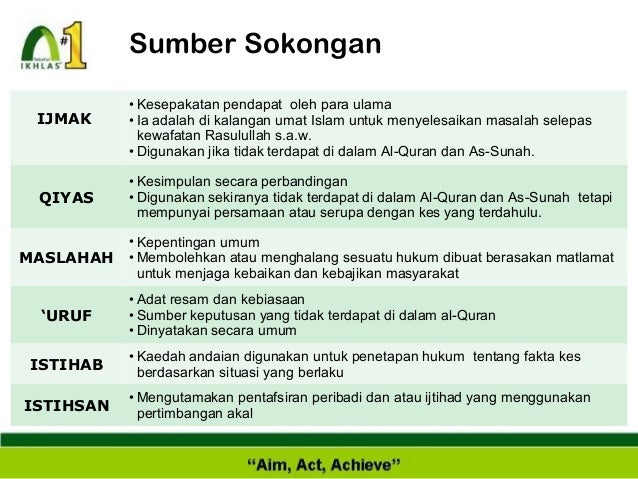 Pengenalan muamalat islam