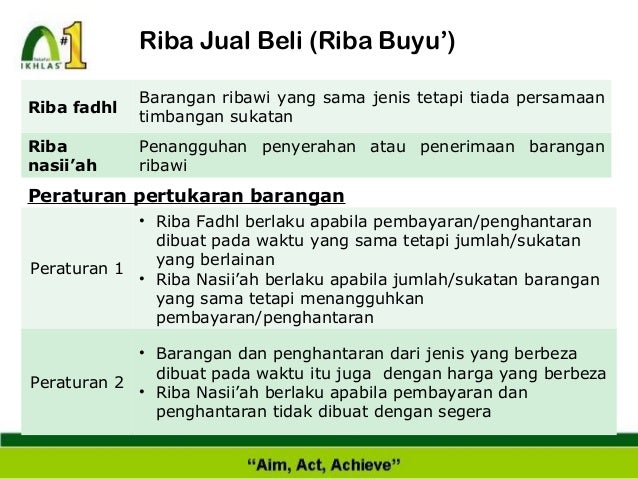 Pengenalan Muamalat Islam