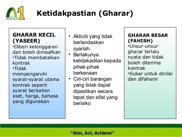 Pengenalan Muamalat Islam