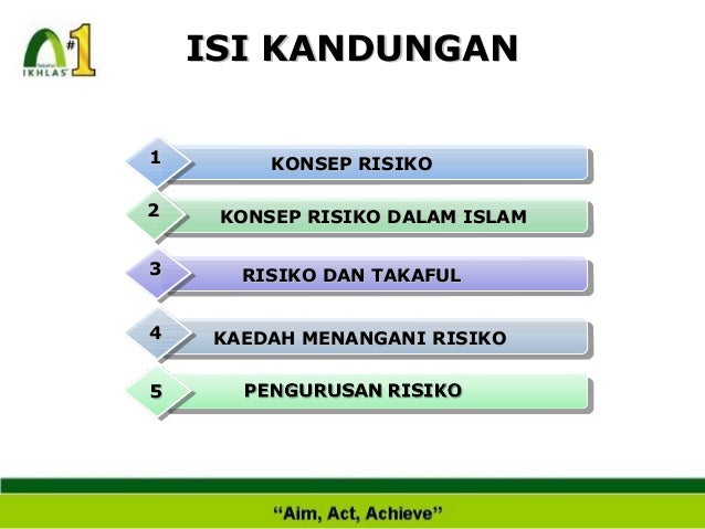 Pengenalan Muamalat Islam