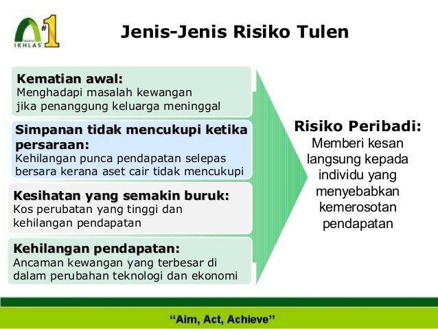 Pengenalan Muamalat Islam