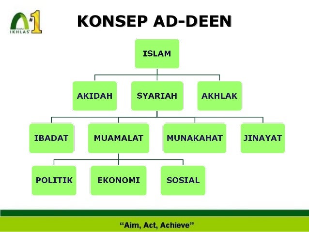 Pengenalan muamalat islam
