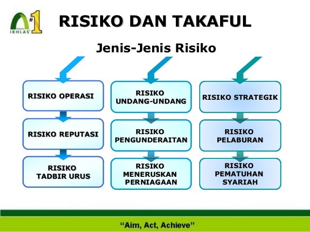 Pengenalan muamalat islam