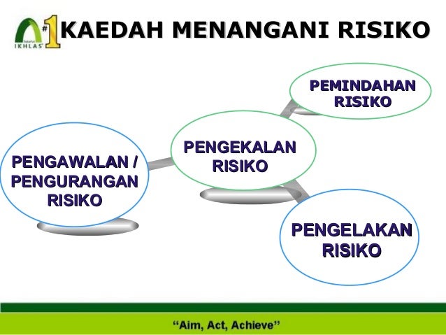 Pengenalan muamalat islam