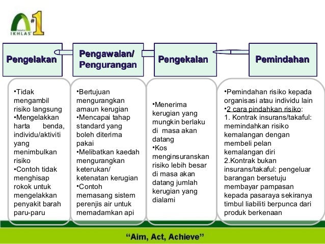 Pengenalan muamalat islam