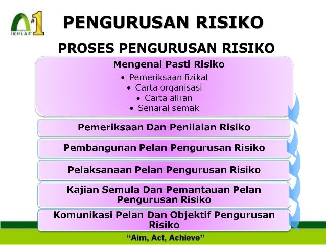 Contoh Carta Organisasi Struktur Produk Dengan Justifikasi 