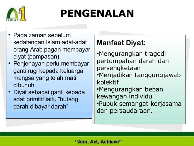 Pengenalan Muamalat Islam