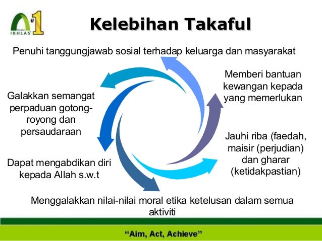 Pengenalan muamalat islam