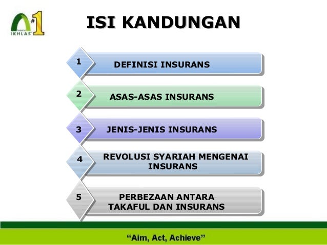 Pengenalan muamalat islam
