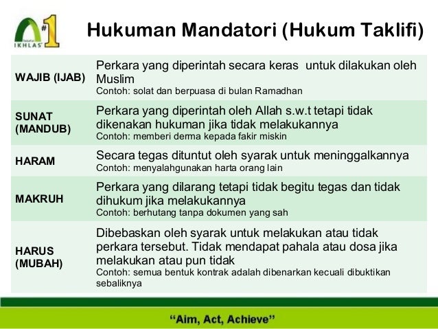 Pengenalan muamalat islam