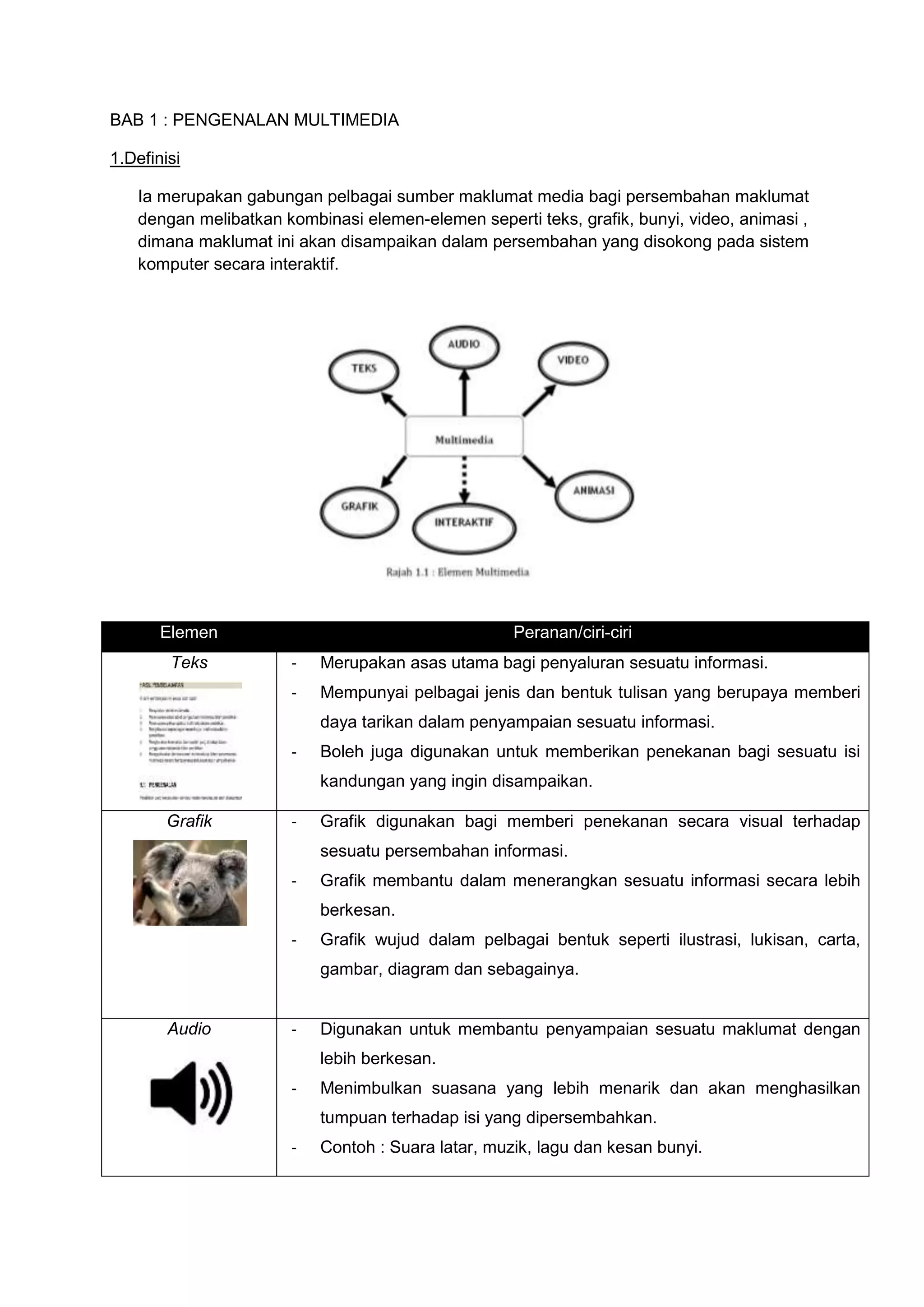 BAB 1 : PENGENALAN MULTIMEDIA
1.Definisi
Ia merupakan gabungan pelbagai sumber maklumat media bagi persembahan maklumat
dengan melibatkan kombinasi elemen-elemen seperti teks, grafik, bunyi, video, animasi ,
dimana maklumat ini akan disampaikan dalam persembahan yang disokong pada sistem
komputer secara interaktif.
Elemen Peranan/ciri-ciri
Teks - Merupakan asas utama bagi penyaluran sesuatu informasi.
- Mempunyai pelbagai jenis dan bentuk tulisan yang berupaya memberi
daya tarikan dalam penyampaian sesuatu informasi.
- Boleh juga digunakan untuk memberikan penekanan bagi sesuatu isi
kandungan yang ingin disampaikan.
Grafik - Grafik digunakan bagi memberi penekanan secara visual terhadap
sesuatu persembahan informasi.
- Grafik membantu dalam menerangkan sesuatu informasi secara lebih
berkesan.
- Grafik wujud dalam pelbagai bentuk seperti ilustrasi, lukisan, carta,
gambar, diagram dan sebagainya.
Audio - Digunakan untuk membantu penyampaian sesuatu maklumat dengan
lebih berkesan.
- Menimbulkan suasana yang lebih menarik dan akan menghasilkan
tumpuan terhadap isi yang dipersembahkan.
- Contoh : Suara latar, muzik, lagu dan kesan bunyi.
 