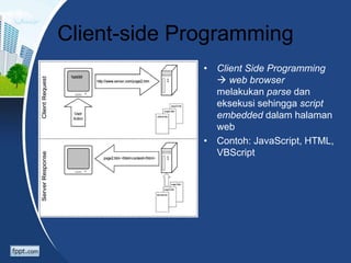 Client-side Programming
• Client Side Programming
 web browser
melakukan parse dan
eksekusi sehingga script
embedded dalam halaman
web
• Contoh: JavaScript, HTML,
VBScript
 