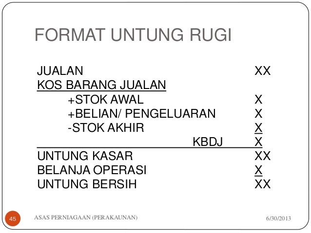 Pengiraan untung rugi forex