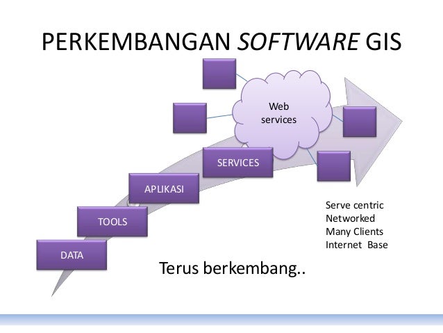 Perangkat lunak alat forex
