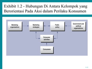 Pengenalan_Perilaku_Konsumennnnnnnnnn.ppt