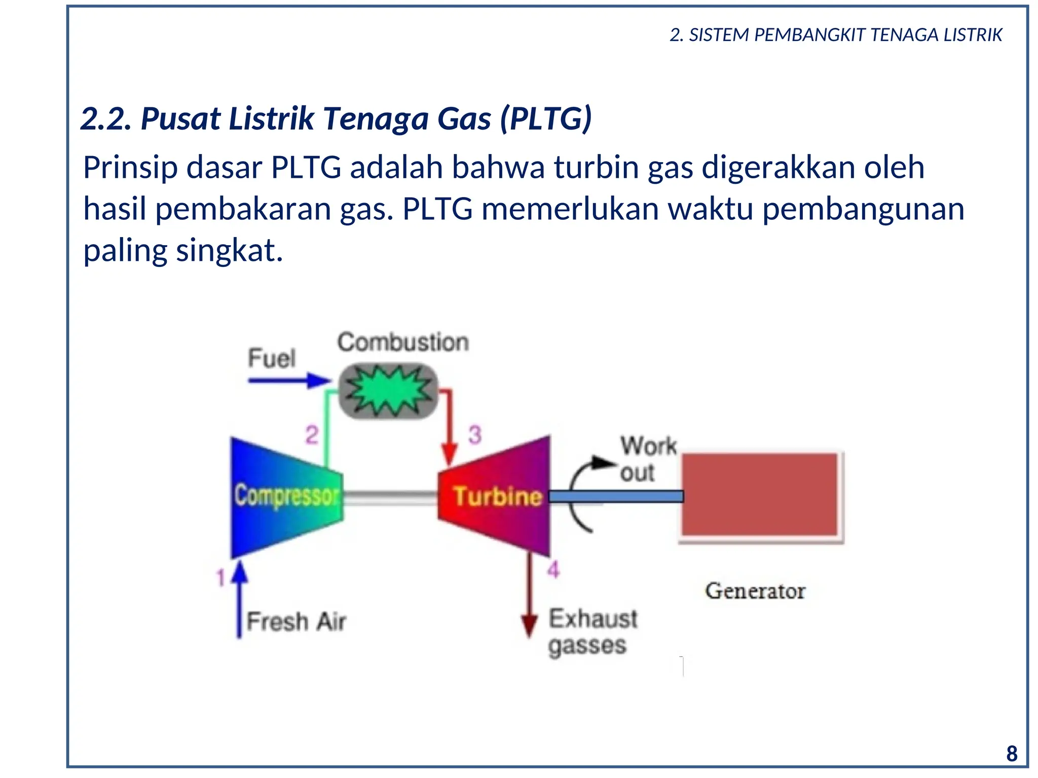 8
2. SISTEM PEMBANGKIT TENAGA LISTRIK
Prinsip dasar PLTG adalah bahwa turbin gas digerakkan oleh
hasil pembakaran gas. PLTG memerlukan waktu pembangunan
paling singkat.
2.2. Pusat Listrik Tenaga Gas (PLTG)
 