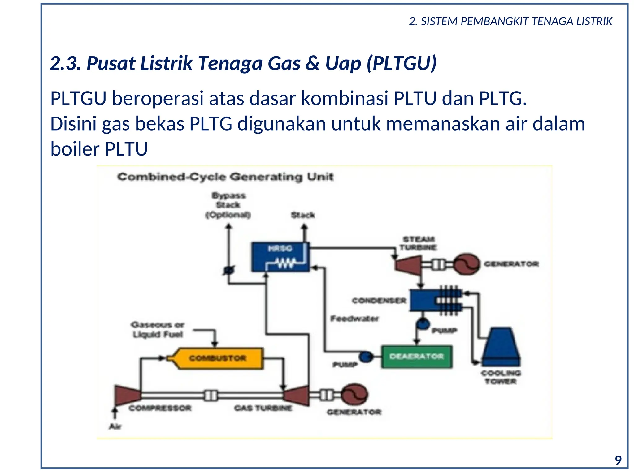 9
PLTGU beroperasi atas dasar kombinasi PLTU dan PLTG.
Disini gas bekas PLTG digunakan untuk memanaskan air dalam
boiler PLTU
2.3. Pusat Listrik Tenaga Gas & Uap (PLTGU)
2. SISTEM PEMBANGKIT TENAGA LISTRIK
 
