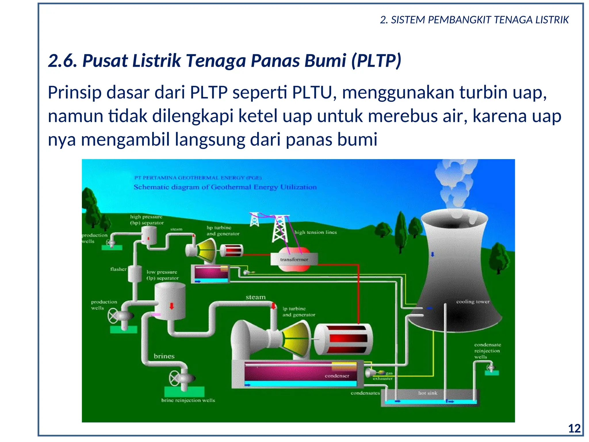 12
Prinsip dasar dari PLTP seperti PLTU, menggunakan turbin uap,
namun tidak dilengkapi ketel uap untuk merebus air, karena uap
nya mengambil langsung dari panas bumi
2.6. Pusat Listrik Tenaga Panas Bumi (PLTP)
2. SISTEM PEMBANGKIT TENAGA LISTRIK
 
